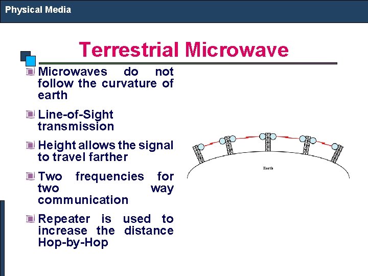 Physical Media Terrestrial Microwaves do not follow the curvature of earth Line-of-Sight transmission Height