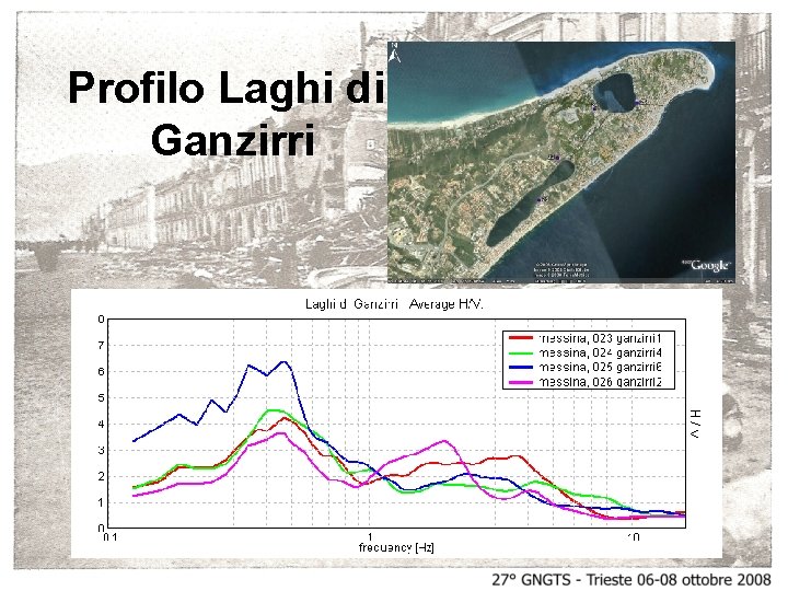 Profilo Laghi di Ganzirri 