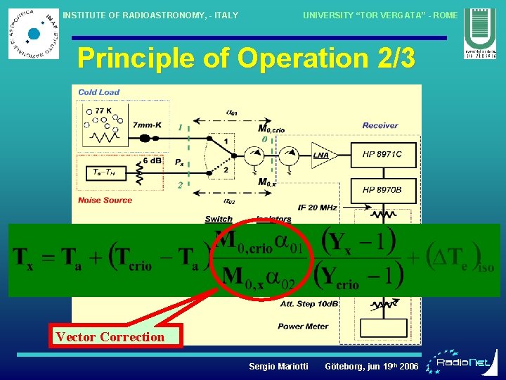 INSTITUTE OF RADIOASTRONOMY, - ITALY UNIVERSITY “TOR VERGATA” - ROME Principle of Operation 2/3