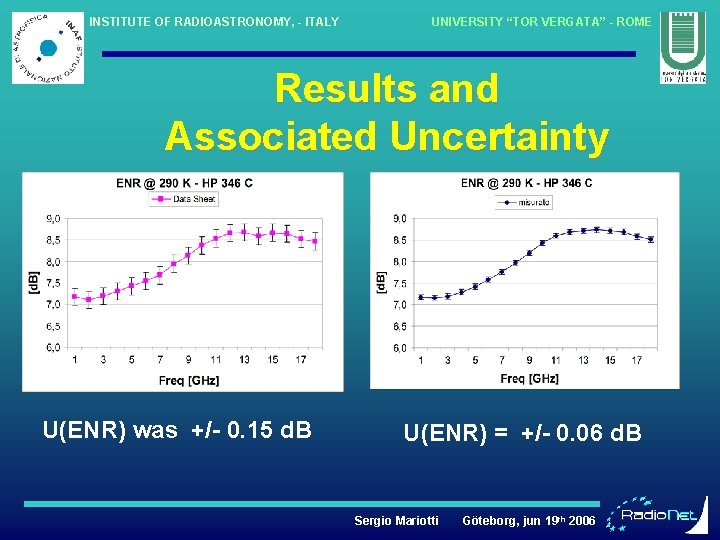 INSTITUTE OF RADIOASTRONOMY, - ITALY UNIVERSITY “TOR VERGATA” - ROME Results and Associated Uncertainty