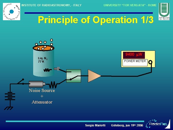 INSTITUTE OF RADIOASTRONOMY, - ITALY UNIVERSITY “TOR VERGATA” - ROME Principle of Operation 1/3