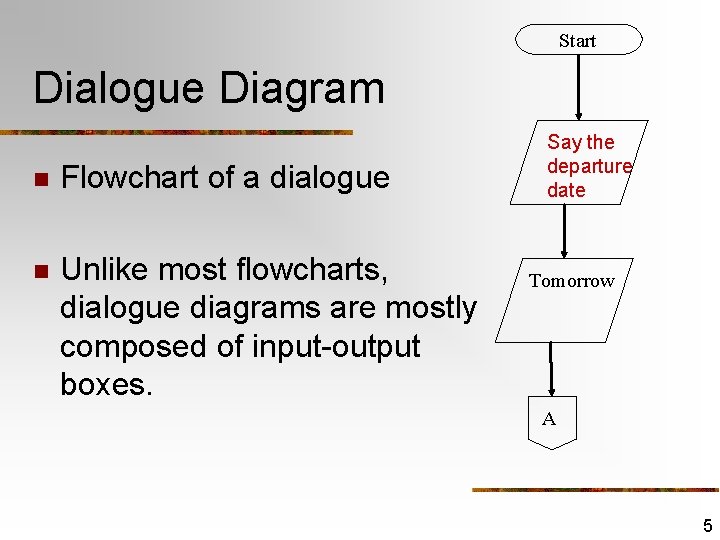 Start Dialogue Diagram n Flowchart of a dialogue n Unlike most flowcharts, dialogue diagrams