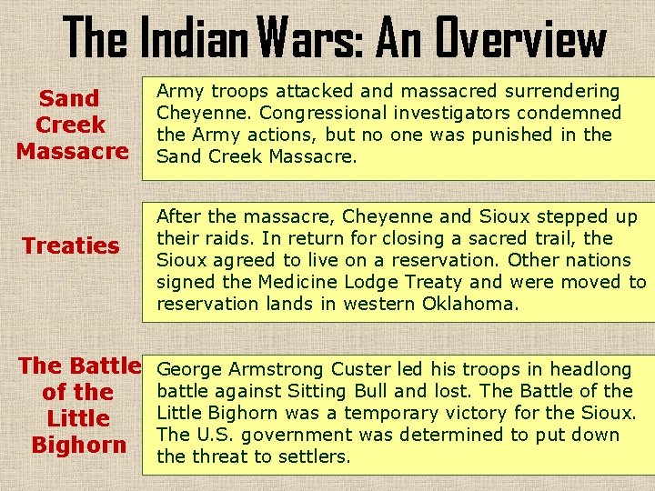 The Indian Wars: An Overview Sand Creek Massacre Treaties Army troops attacked and massacred