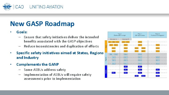 New GASP Roadmap • Goals: – Ensure that safety initiatives deliver the intended benefits