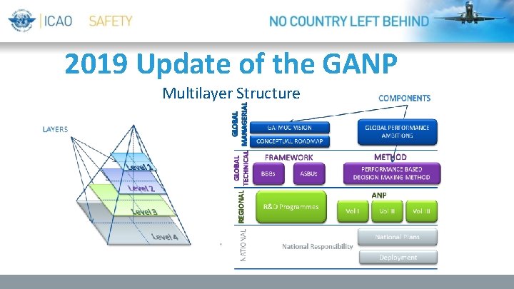 2019 Update of the GANP Multilayer Structure 