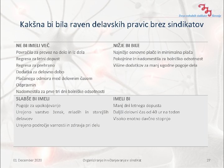 Kakšna bi bila raven delavskih pravic brez sindikatov 01 December 2020 Organiziranje in včlanjevanje Kakšna bi bila raven delavskih pravic brez sindikatov 01 December 2020 Organiziranje in včlanjevanje