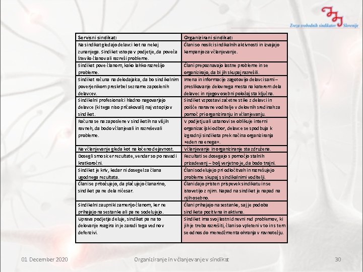 Servisni sindikat: Organizirani sindikat: Na sindikat gledajo delavci kot na nekaj zunanjega. Sindikat vstopa