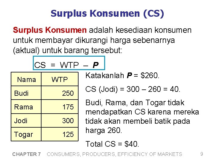 Surplus Konsumen (CS) Surplus Konsumen adalah kesediaan konsumen untuk membayar dikurangi harga sebenarnya (aktual)