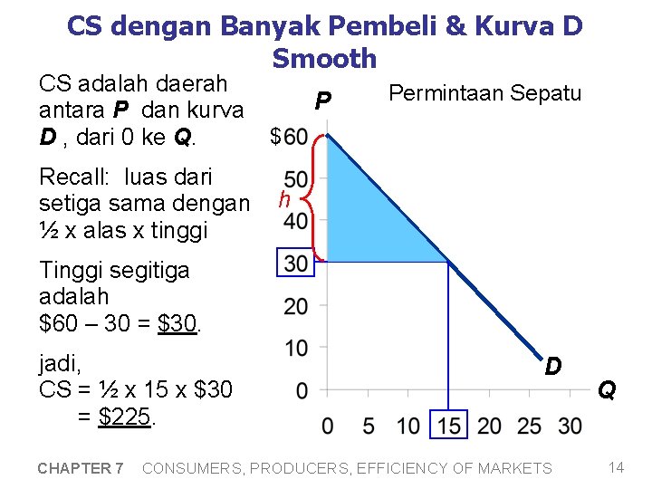 CS dengan Banyak Pembeli & Kurva D Smooth CS adalah daerah antara P dan