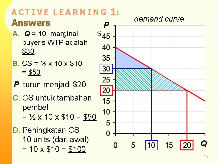 ACTIVE LEARNING Answers A. Q = 10, marginal buyer’s WTP adalah $30. $ P