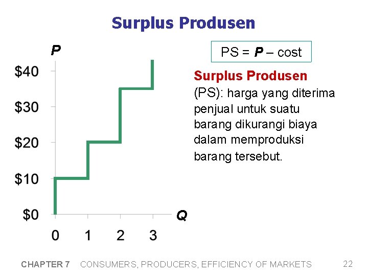 Surplus Produsen P PS = P – cost Surplus Produsen (PS): harga yang diterima