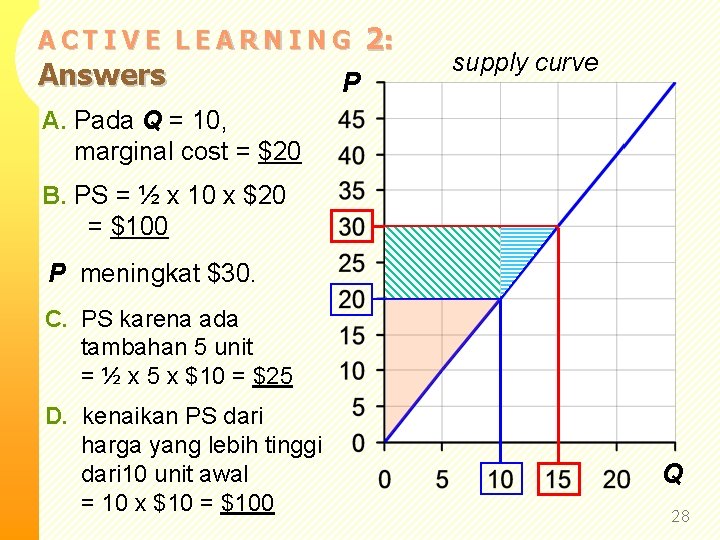 ACTIVE LEARNING Answers P 2: supply curve A. Pada Q = 10, marginal cost