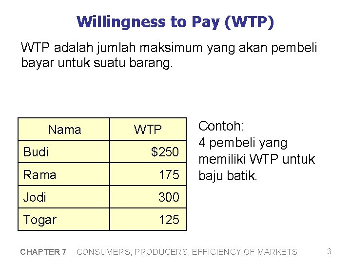 Willingness to Pay (WTP) WTP adalah jumlah maksimum yang akan pembeli bayar untuk suatu