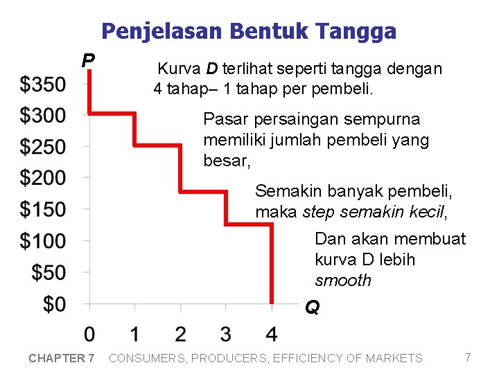 Penjelasan Bentuk Tangga P Kurva D terlihat seperti tangga dengan 4 tahap– 1 tahap