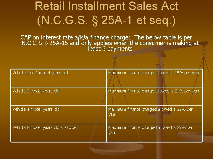 Retail Installment Sales Act (N. C. G. S. § 25 A-1 et seq. ) Retail Installment Sales Act (N. C. G. S. § 25 A-1 et seq. )