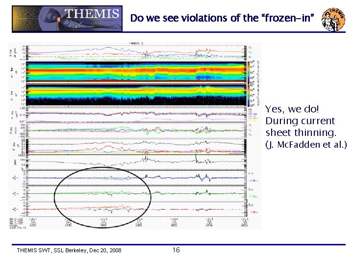 Do we see violations of the “frozen-in” Yes, we do! During current sheet thinning.
