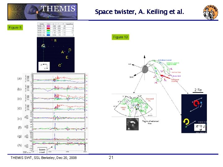 Space twister, A. Keiling et al. THEMIS SWT, SSL Berkeley, Dec 20, 2008 21