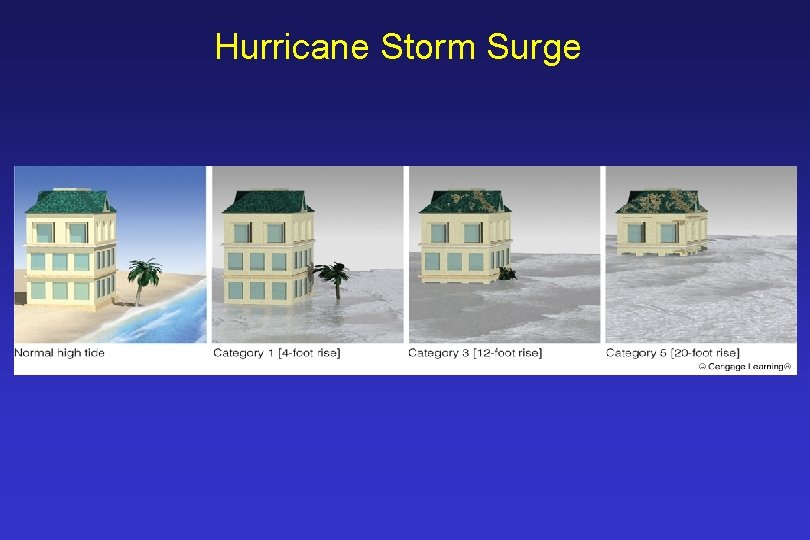 Hurricane Storm Surge 