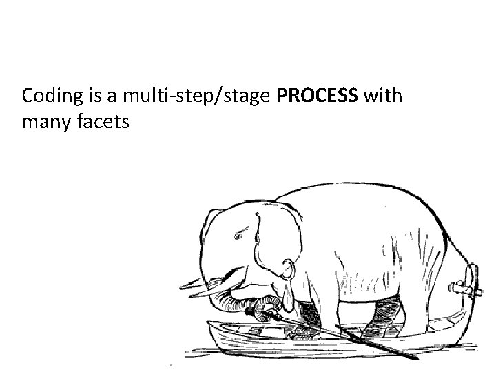Coding is a multi-step/stage PROCESS with many facets 