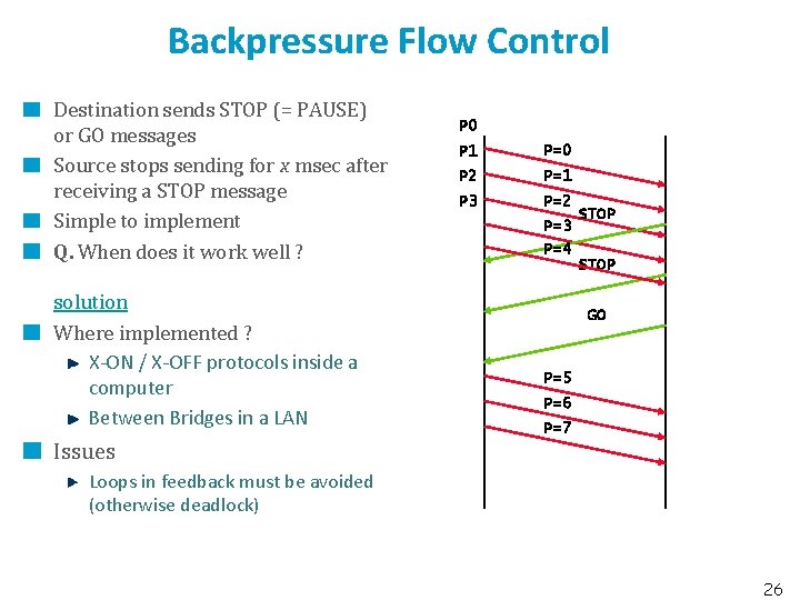 Backpressure Flow Control Destination sends STOP (= PAUSE) or GO messages Source stops sending