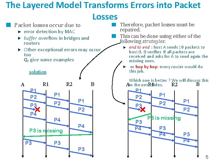 The Layered Model Transforms Errors into Packet Losses Packet losses occur due to error