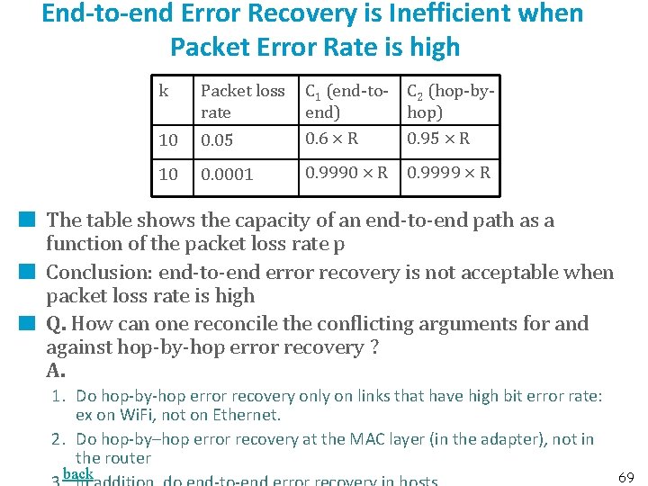 End-to-end Error Recovery is Inefficient when Packet Error Rate is high k 10 Packet