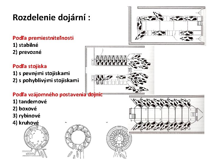 Rozdelenie dojární : Podľa premiestniteľnosti 1) stabilné 2) prevozné Podľa stojiska 1) s pevnými