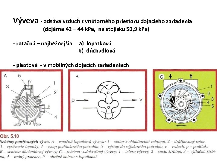 Výveva - odsáva vzduch z vnútorného priestoru dojacieho zariadenia (dojárne 42 – 44 k.