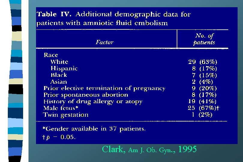 Clark, Am J. Ob. Gyn. , 1995 