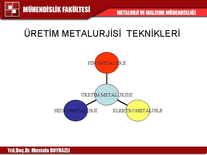 ÜRETİM METALURJİSİ TEKNİKLERİ PİROMETALURJİ ÜRETİM METALURJİSİ HİDROMETALURJİ ELEKTROMETALURJİ ÜRETİM METALURJİSİ TEKNİKLERİ PİROMETALURJİ ÜRETİM METALURJİSİ HİDROMETALURJİ ELEKTROMETALURJİ