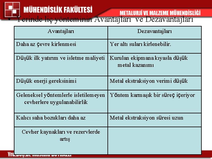 • Yerinde liç yönteminin Avantajları ve Dezavantajları Avantajları Daha az çevre kirlenmesi Dezavantajları • Yerinde liç yönteminin Avantajları ve Dezavantajları Avantajları Daha az çevre kirlenmesi Dezavantajları