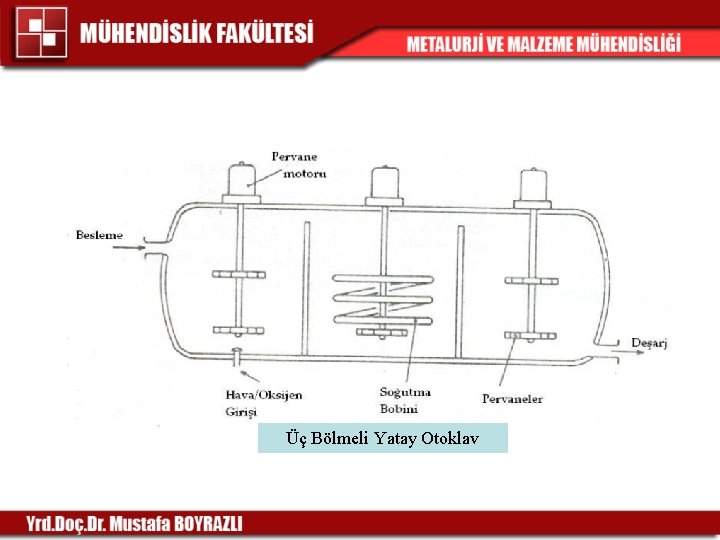 Üç Bölmeli Yatay Otoklav 