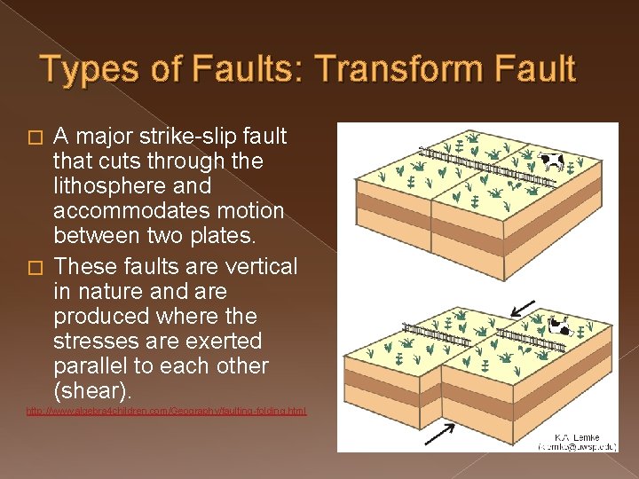 Types of Faults: Transform Fault A major strike-slip fault that cuts through the lithosphere