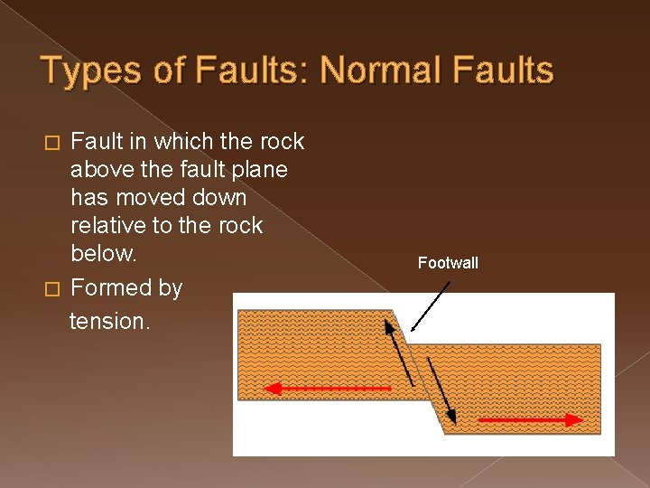 Types of Faults: Normal Faults Fault in which the rock above the fault plane