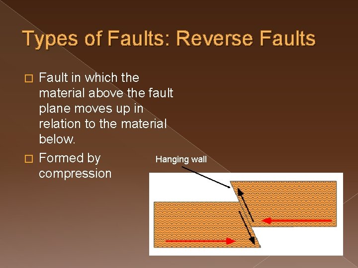 Types of Faults: Reverse Faults Fault in which the material above the fault plane
