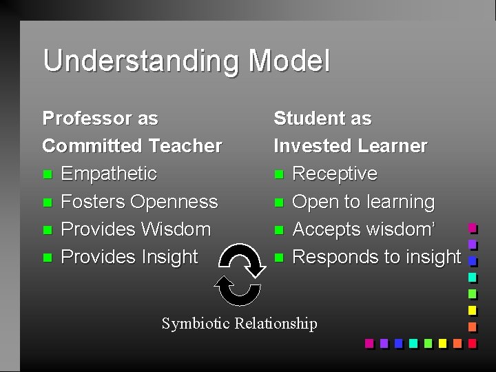 Understanding Model Professor as Committed Teacher n Empathetic n Fosters Openness n Provides Wisdom