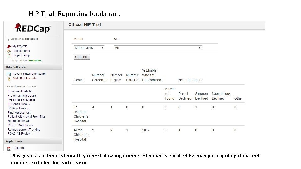 HIP Trial: Reporting bookmark PI is given a customized monthly report showing number of HIP Trial: Reporting bookmark PI is given a customized monthly report showing number of