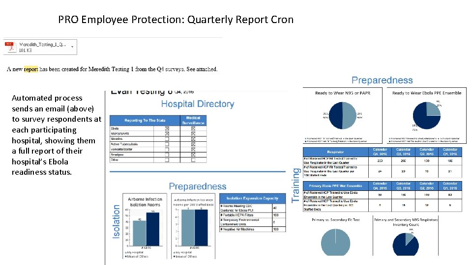 PRO Employee Protection: Quarterly Report Cron Automated process sends an email (above) to survey PRO Employee Protection: Quarterly Report Cron Automated process sends an email (above) to survey
