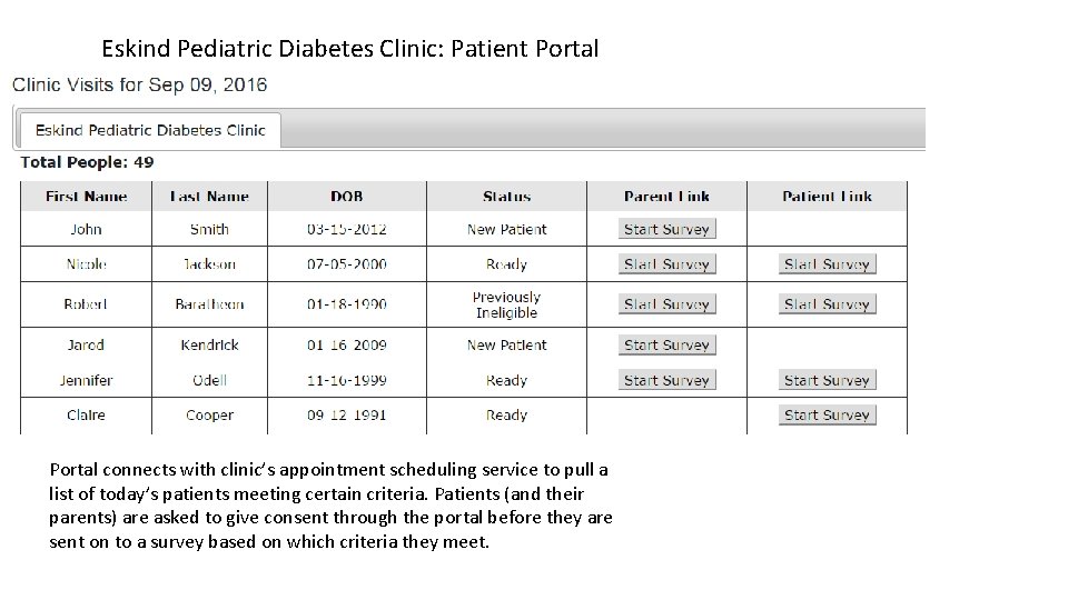 Eskind Pediatric Diabetes Clinic: Patient Portal connects with clinic’s appointment scheduling service to pull Eskind Pediatric Diabetes Clinic: Patient Portal connects with clinic’s appointment scheduling service to pull