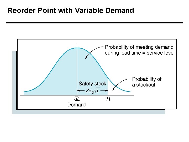 Reorder Point with Variable Demand 