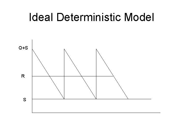 Ideal Deterministic Model Q+S R S 