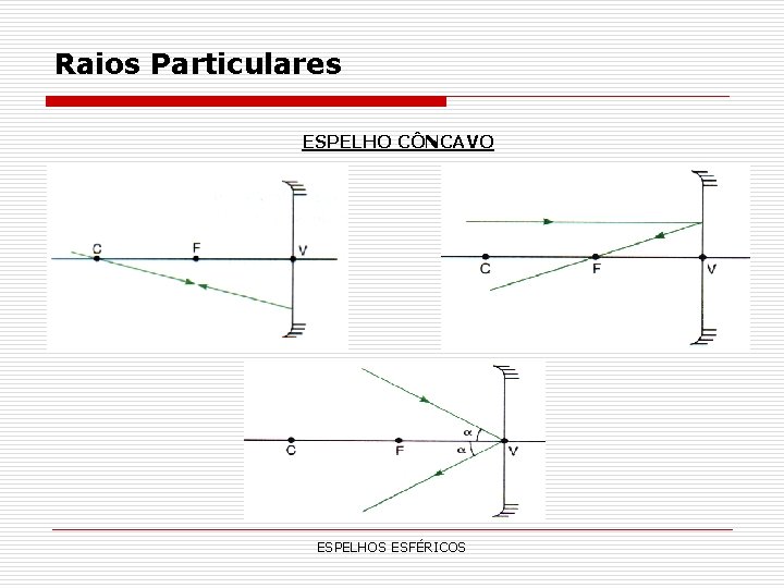 Raios Particulares ESPELHO CÔNCAVO ESPELHOS ESFÉRICOS Raios Particulares ESPELHO CÔNCAVO ESPELHOS ESFÉRICOS