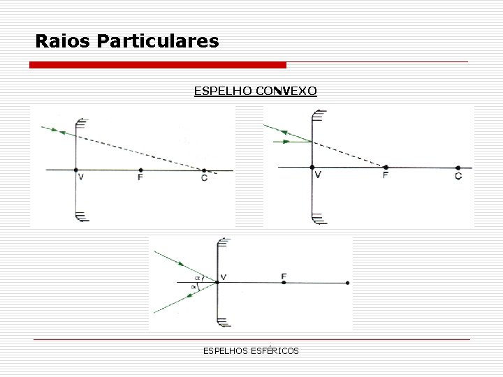 Raios Particulares ESPELHO CONVEXO ESPELHOS ESFÉRICOS Raios Particulares ESPELHO CONVEXO ESPELHOS ESFÉRICOS