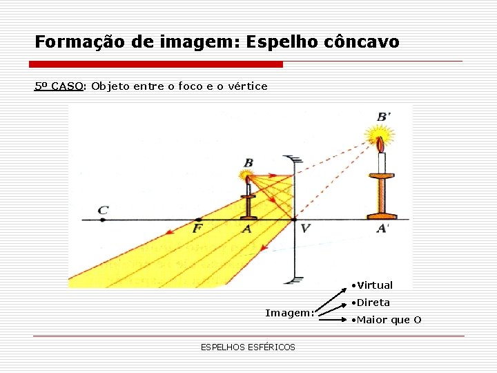 Formação de imagem: Espelho côncavo 5º CASO: Objeto entre o foco e o vértice Formação de imagem: Espelho côncavo 5º CASO: Objeto entre o foco e o vértice