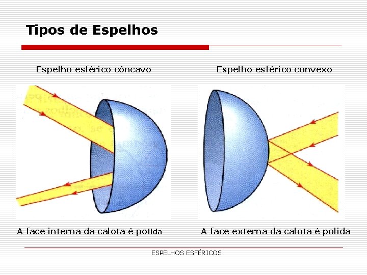 Espelhos esfricos Professor Reinaldo So superfcies refletoras e