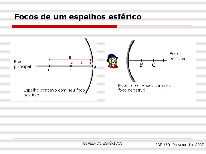 Focos de um espelhos esférico Eixo principal Espelho côncavo com seu foco positivo Espelho Focos de um espelhos esférico Eixo principal Espelho côncavo com seu foco positivo Espelho