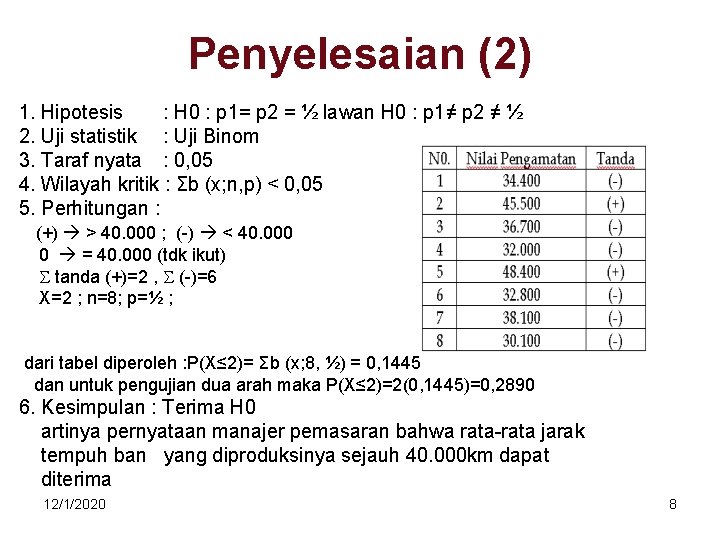 Penyelesaian (2) 1. Hipotesis : H 0 : p 1= p 2 = ½