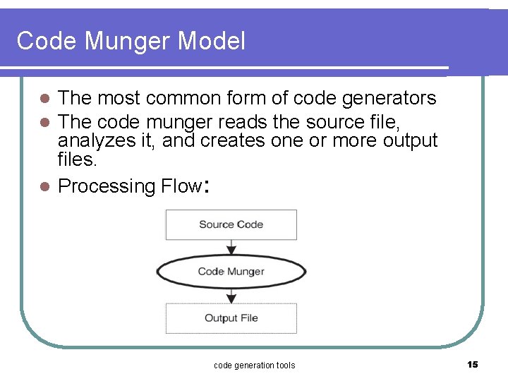 Code Munger Model The most common form of code generators The code munger reads