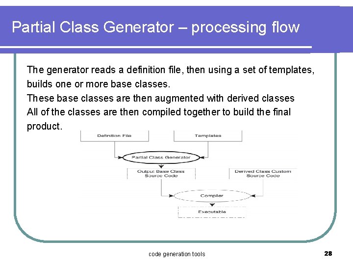 Partial Class Generator – processing flow The generator reads a definition file, then using