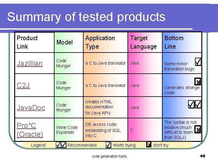 Summary of tested products Product Link Model Application Type Target Language Bottom Line Jazillian